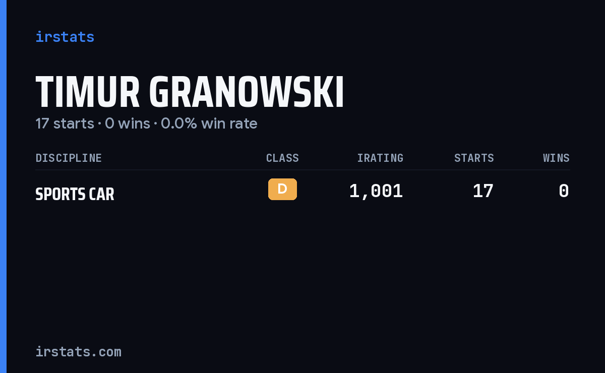 Timur Granowski iRacing stats card
