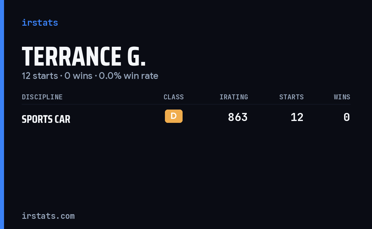 Terrance G. iRacing stats card