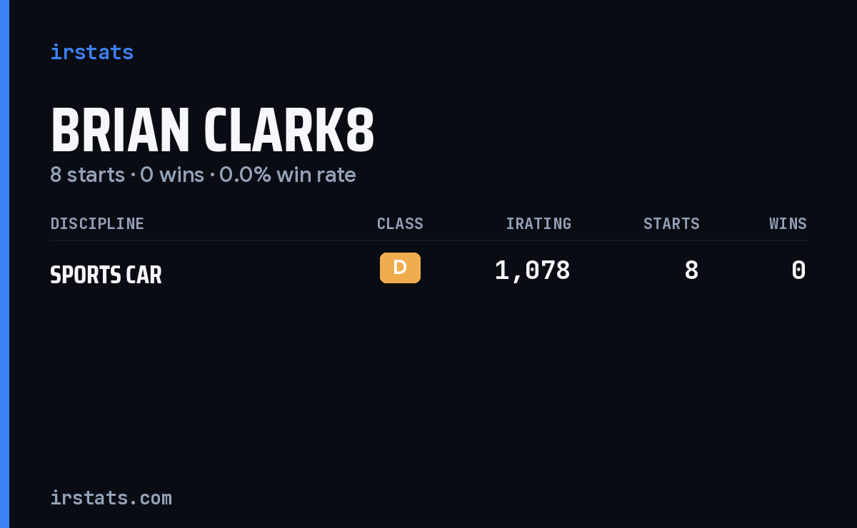 Brian Clark8 iRacing stats card