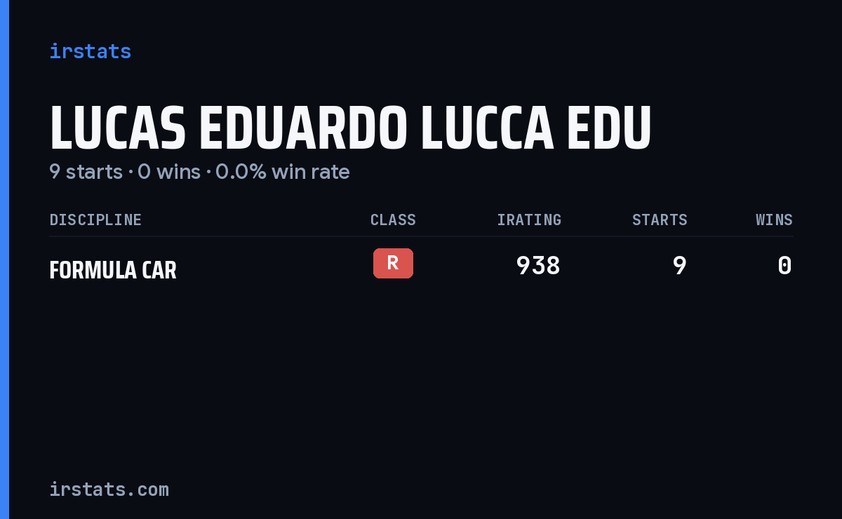 Lucas Eduardo Lucca Edu iRacing stats card