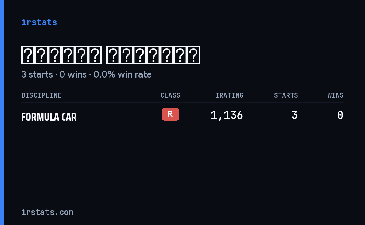 Максим Русский iRacing stats card