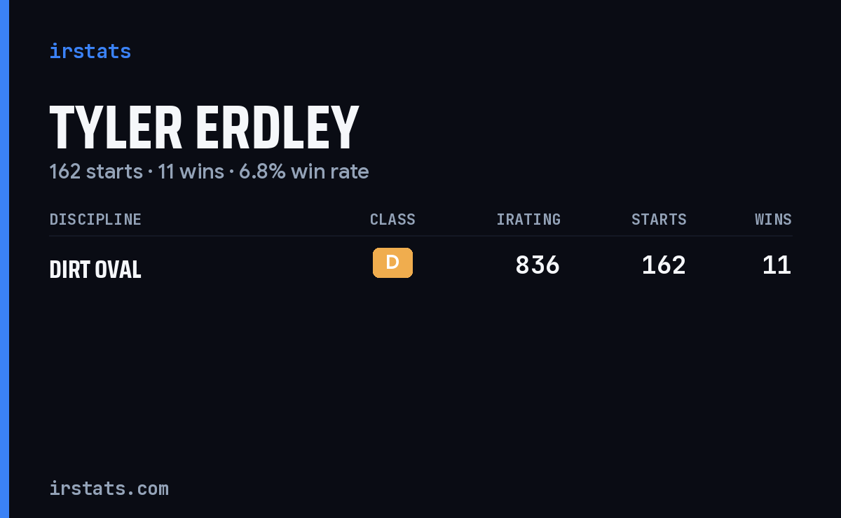 Tyler Erdley iRacing stats card
