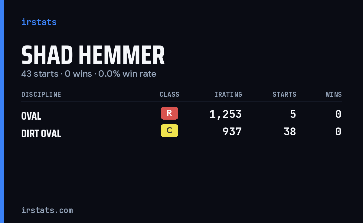 Shad Hemmer iRacing stats card