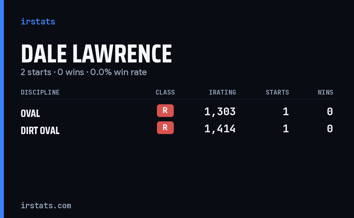 Dale Lawrence iRacing stats card