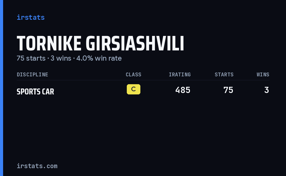Tornike Girsiashvili iRacing stats card