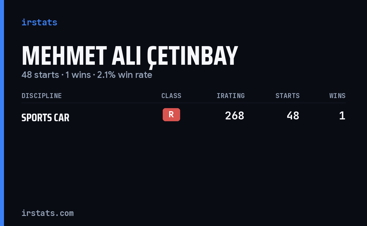 Mehmet Ali Çetinbay iRacing stats card
