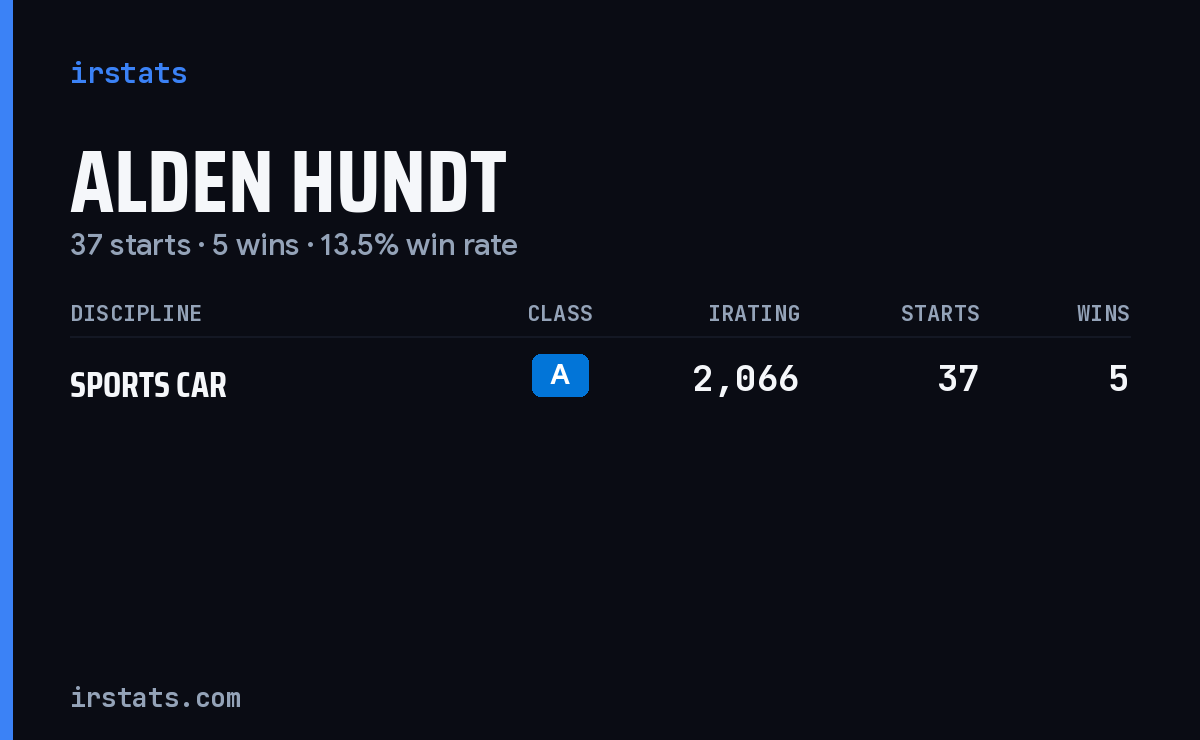 Alden Hundt iRacing stats card