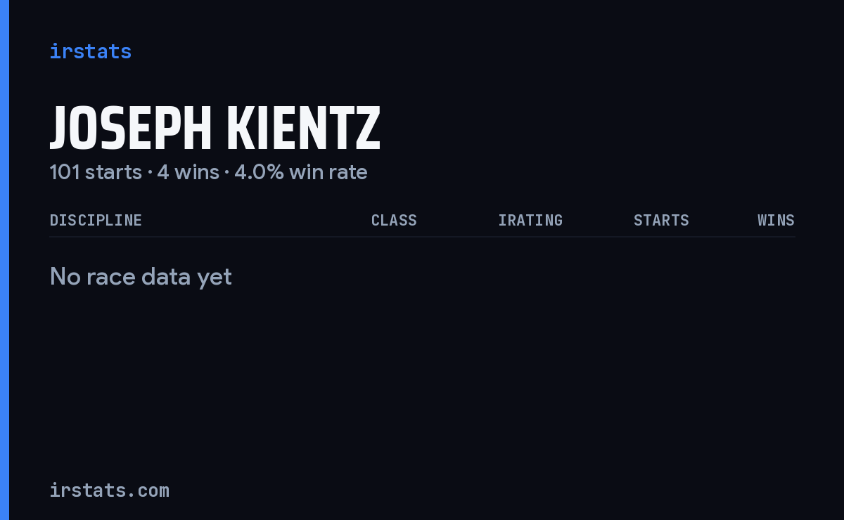 Joseph Kientz iRacing stats card
