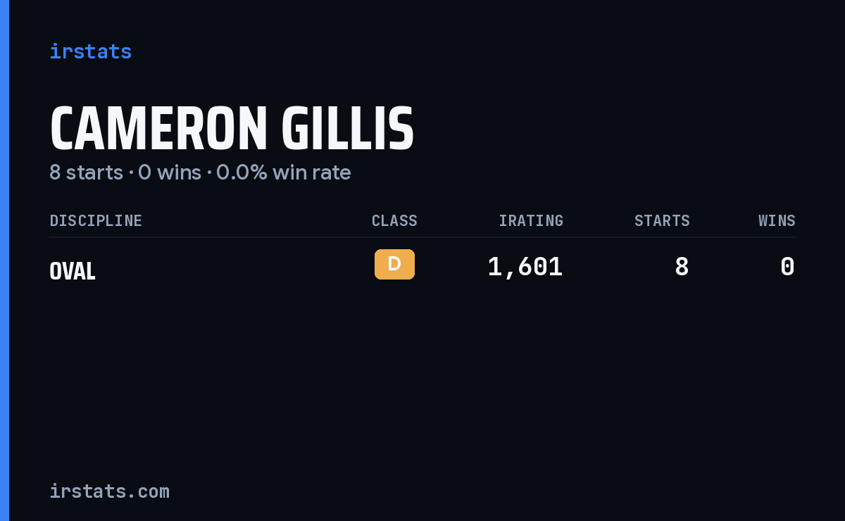 Cameron Gillis iRacing stats card