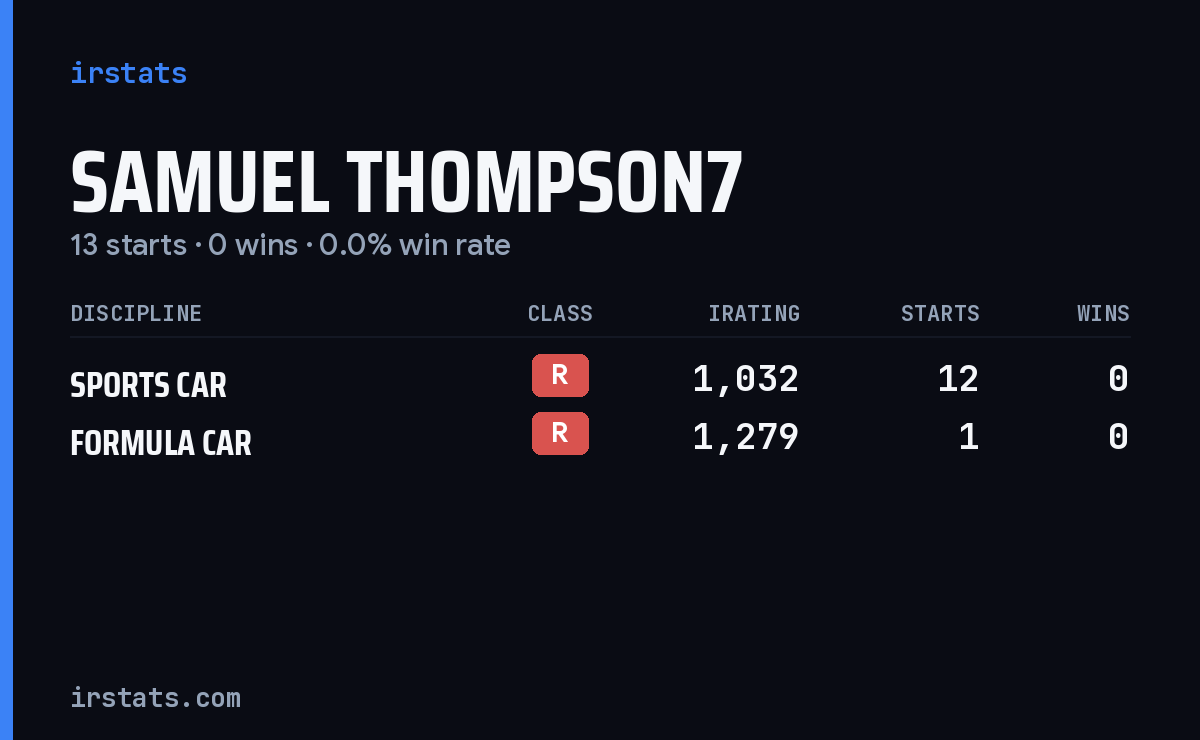 Samuel Thompson7 iRacing stats card