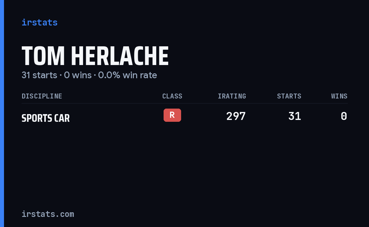Tom Herlache iRacing stats card