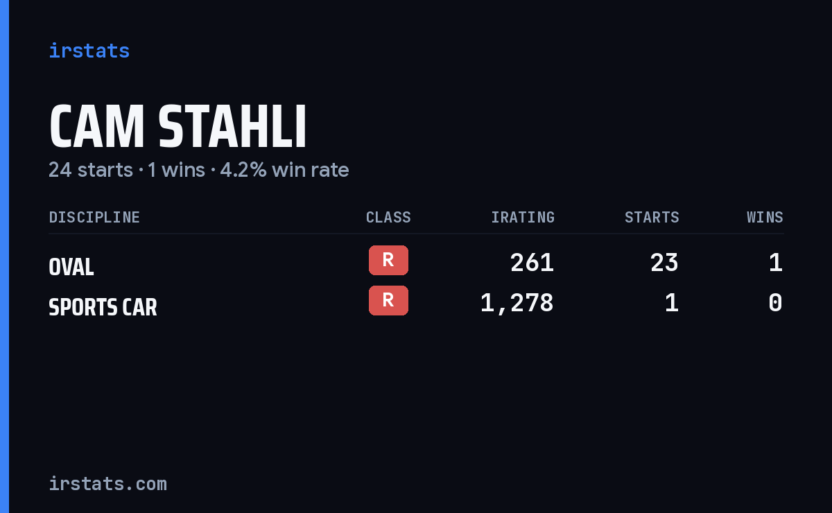 Cam Stahli iRacing stats card
