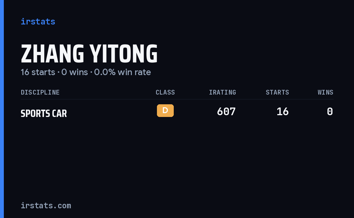 Zhang Yitong iRacing stats card