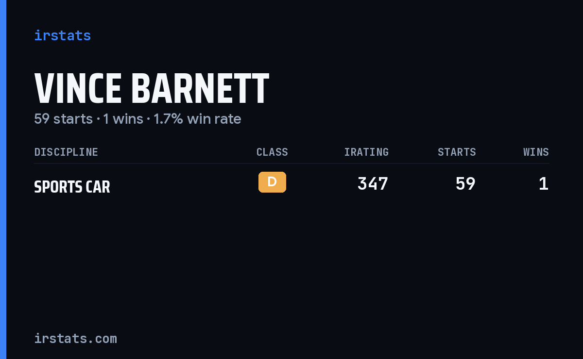 Vince Barnett iRacing stats card