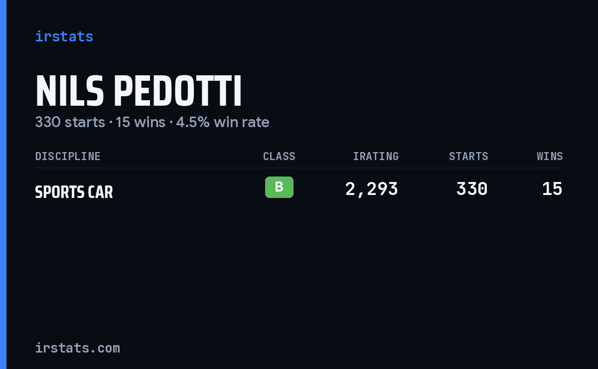 Nils Pedotti iRacing stats card
