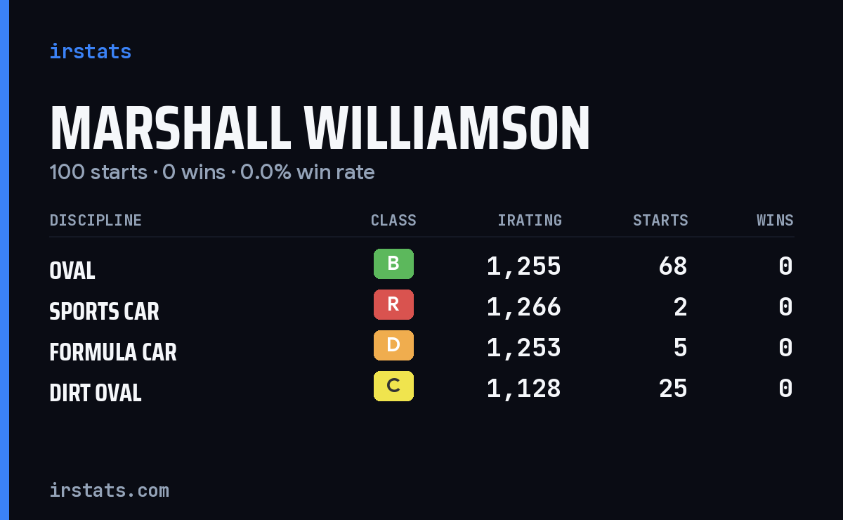 Marshall Williamson iRacing stats card