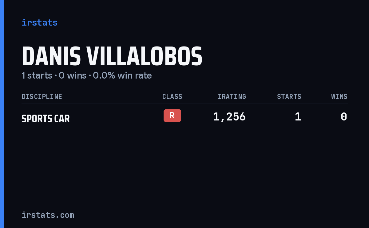 Danis Villalobos iRacing stats card