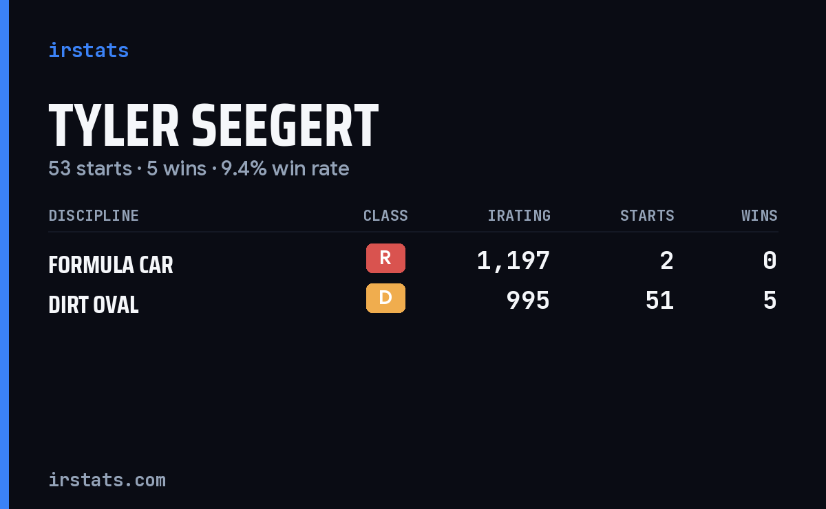 Tyler Seegert iRacing stats card