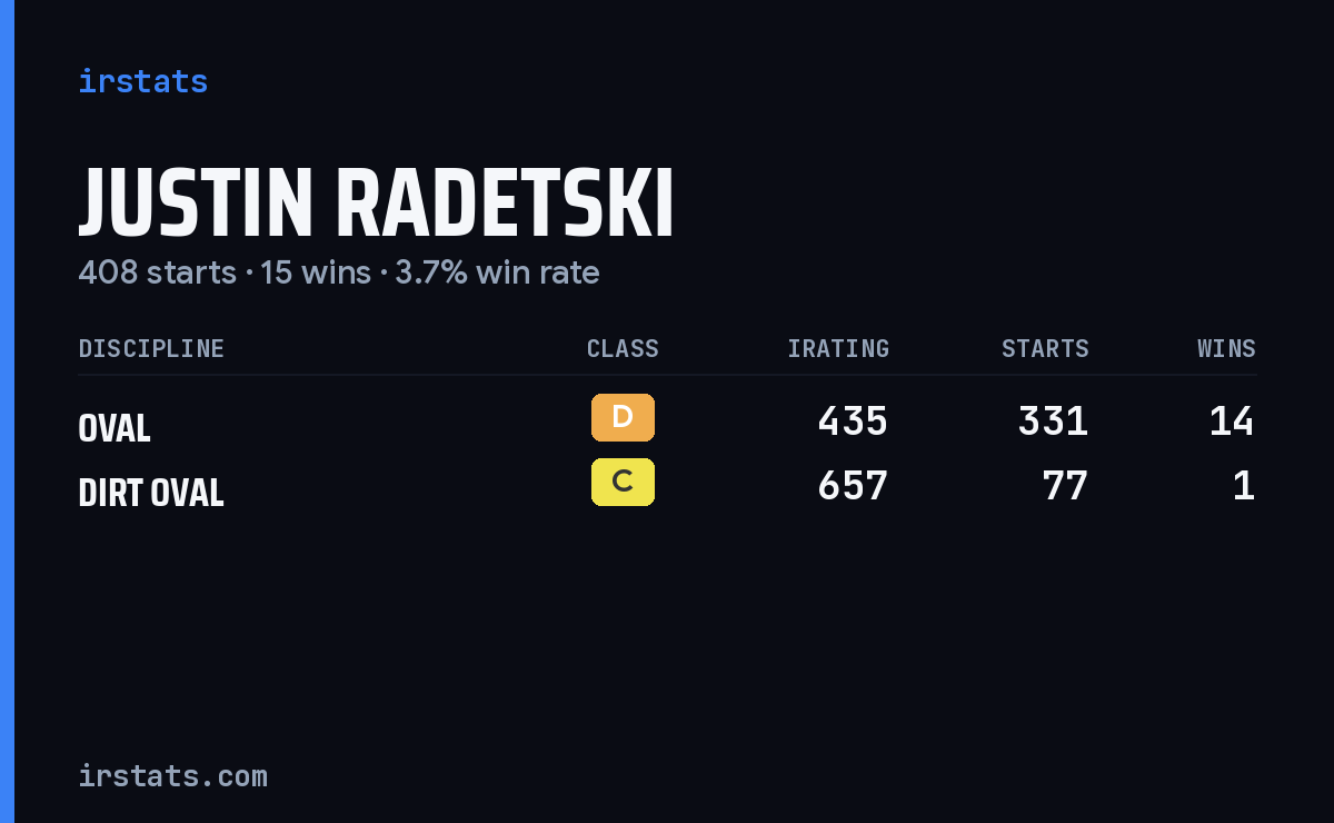 Justin Radetski iRacing stats card