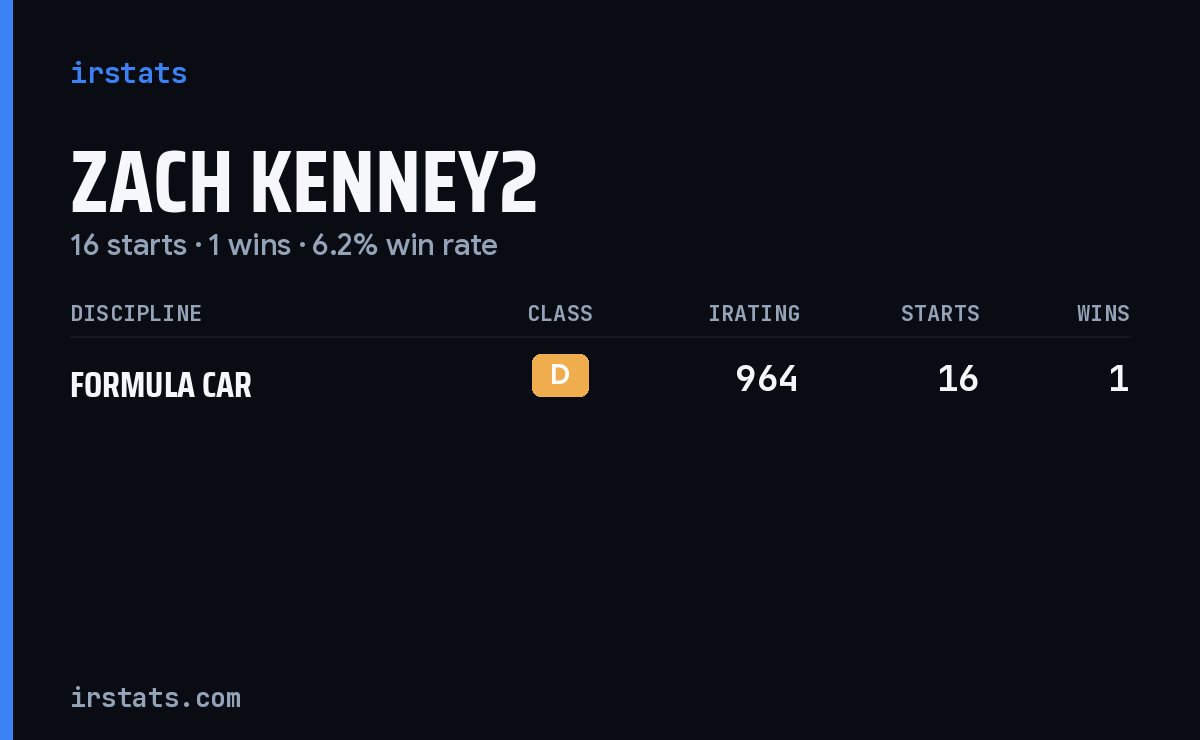 Zach Kenney2 iRacing stats card