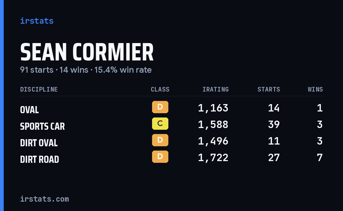 Loading... iRacing stats card