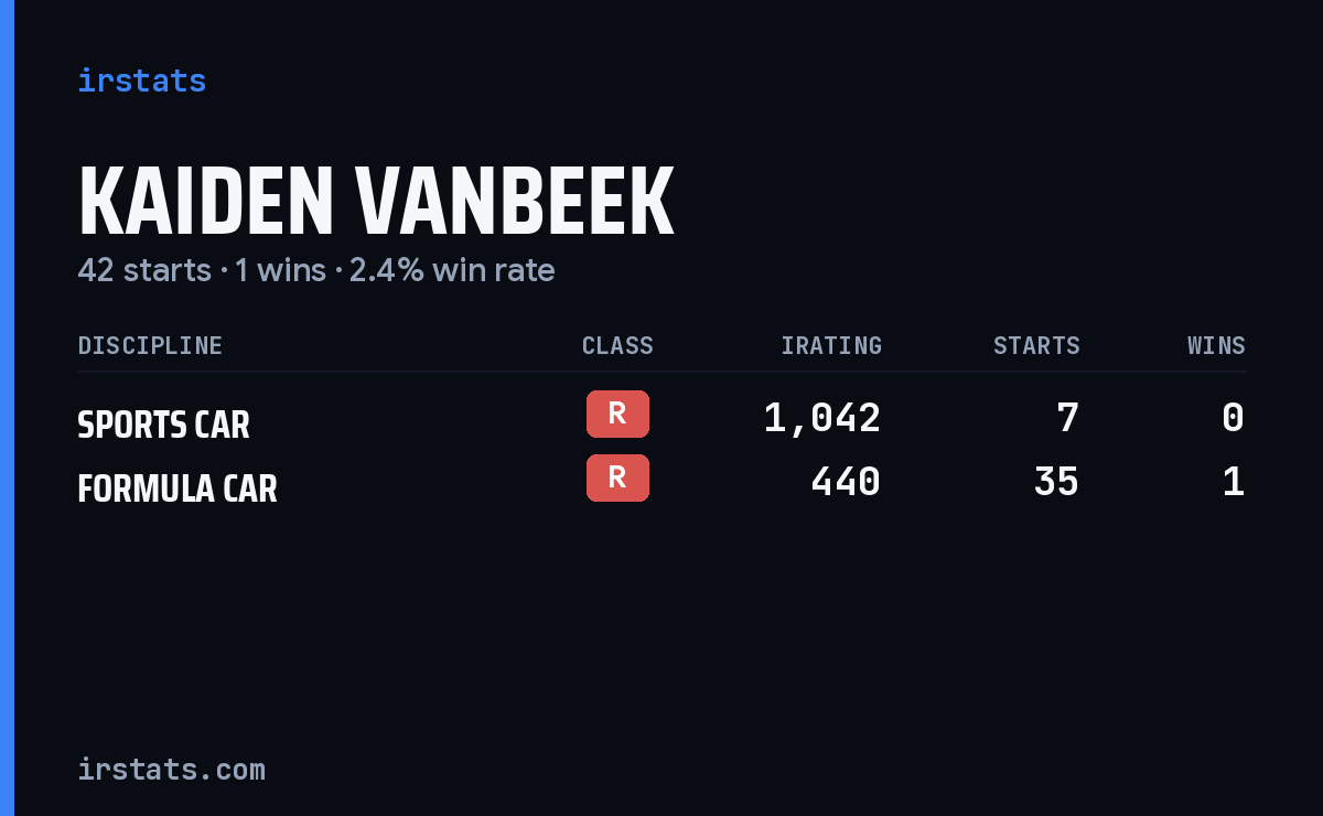 Kaiden Vanbeek iRacing stats card