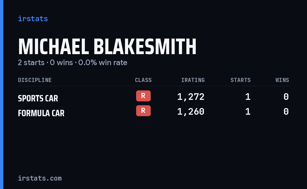 Michael Blakesmith iRacing stats card