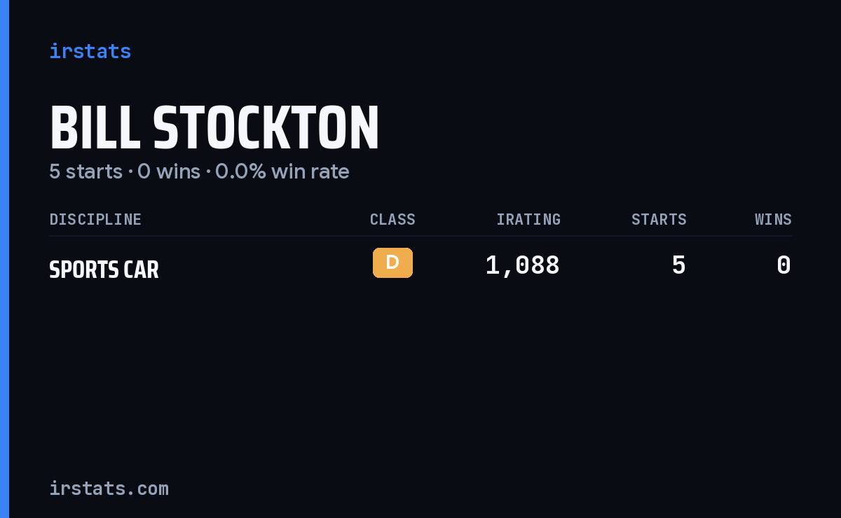 Bill Stockton iRacing stats card