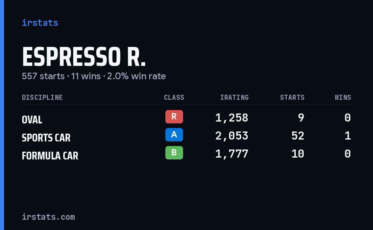 Loading... iRacing stats card