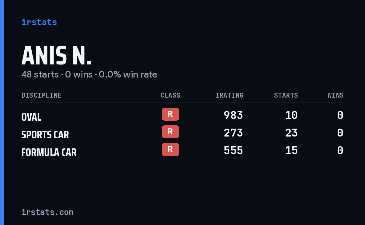 Loading... iRacing stats card