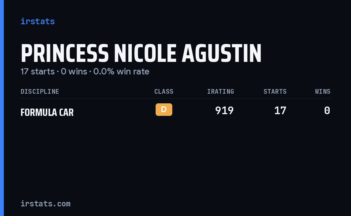 Princess Nicole Agustin iRacing stats card
