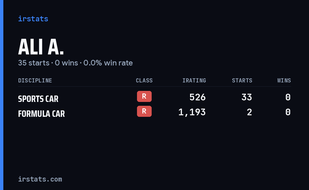 Loading... iRacing stats card