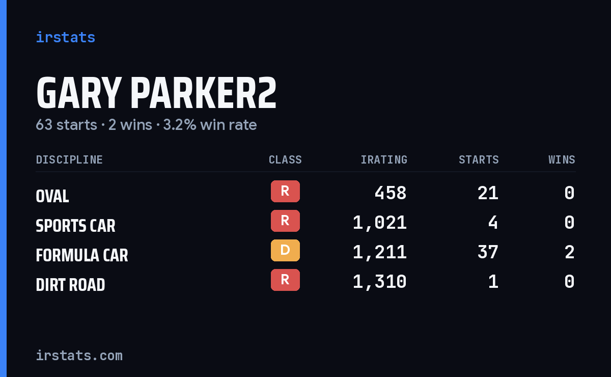 Loading... iRacing stats card