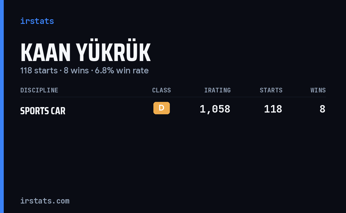 Kaan Yükrük iRacing stats card