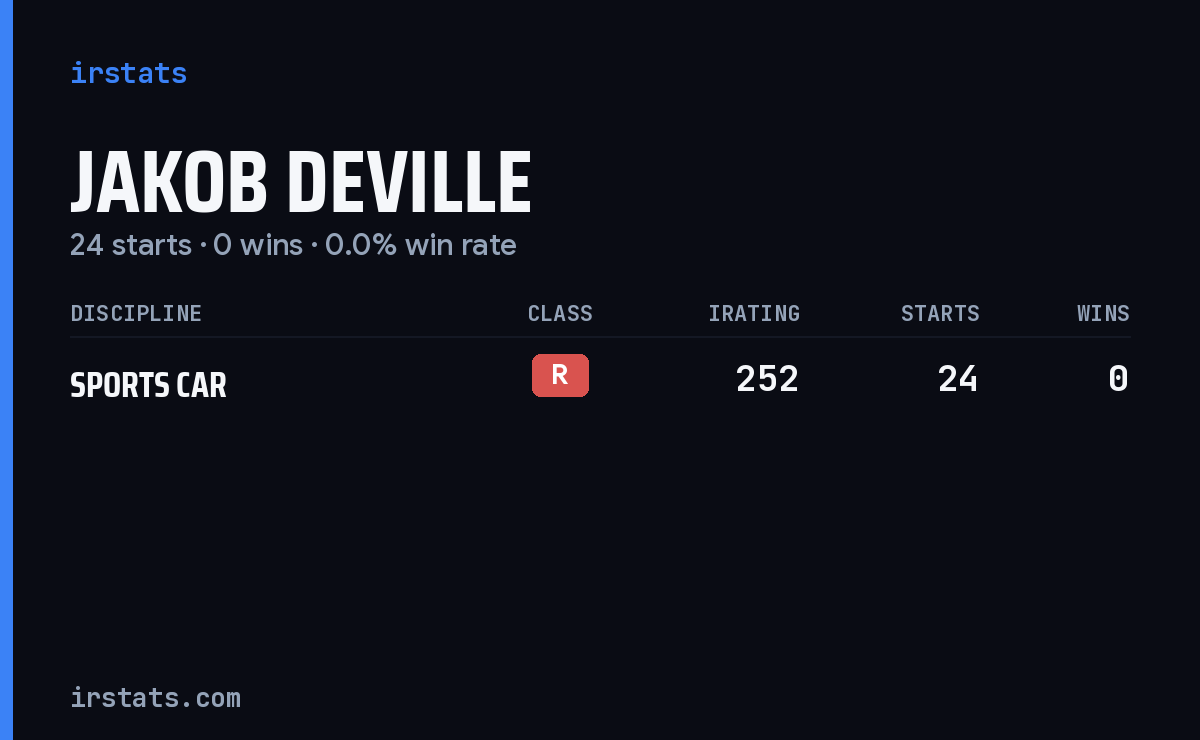 Jakob Deville iRacing stats card
