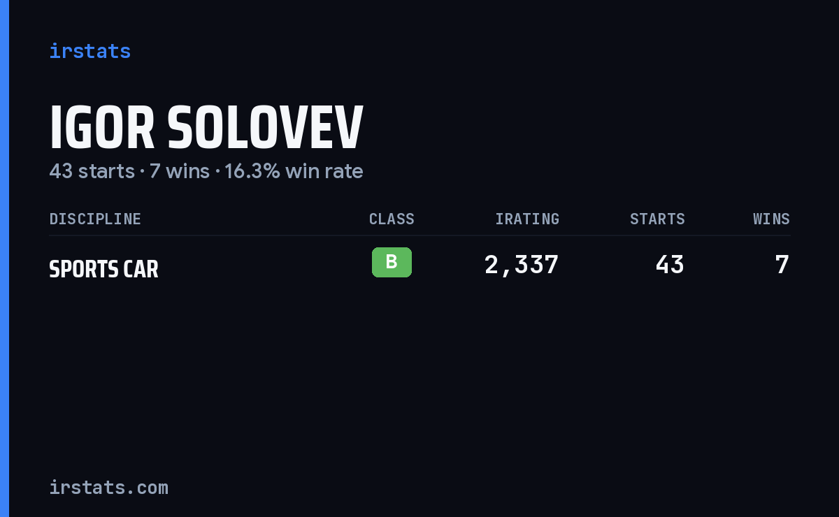 Igor Solovev iRacing stats card