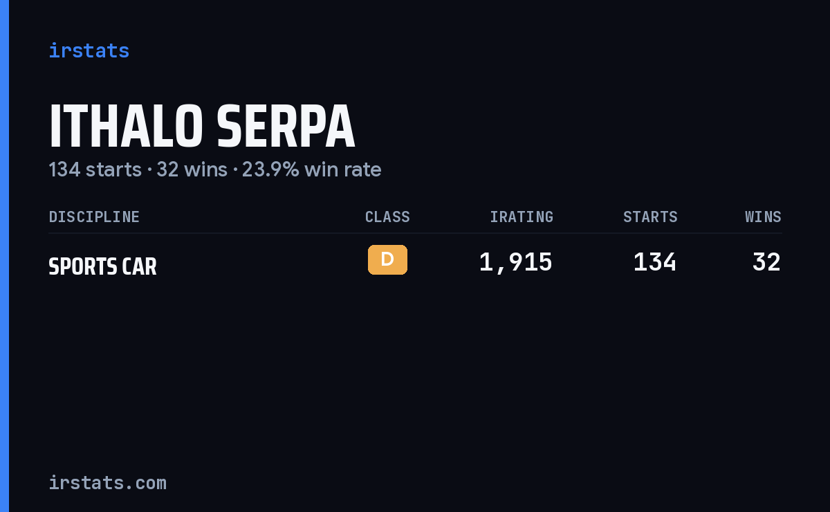 Ithalo Serpa iRacing stats card