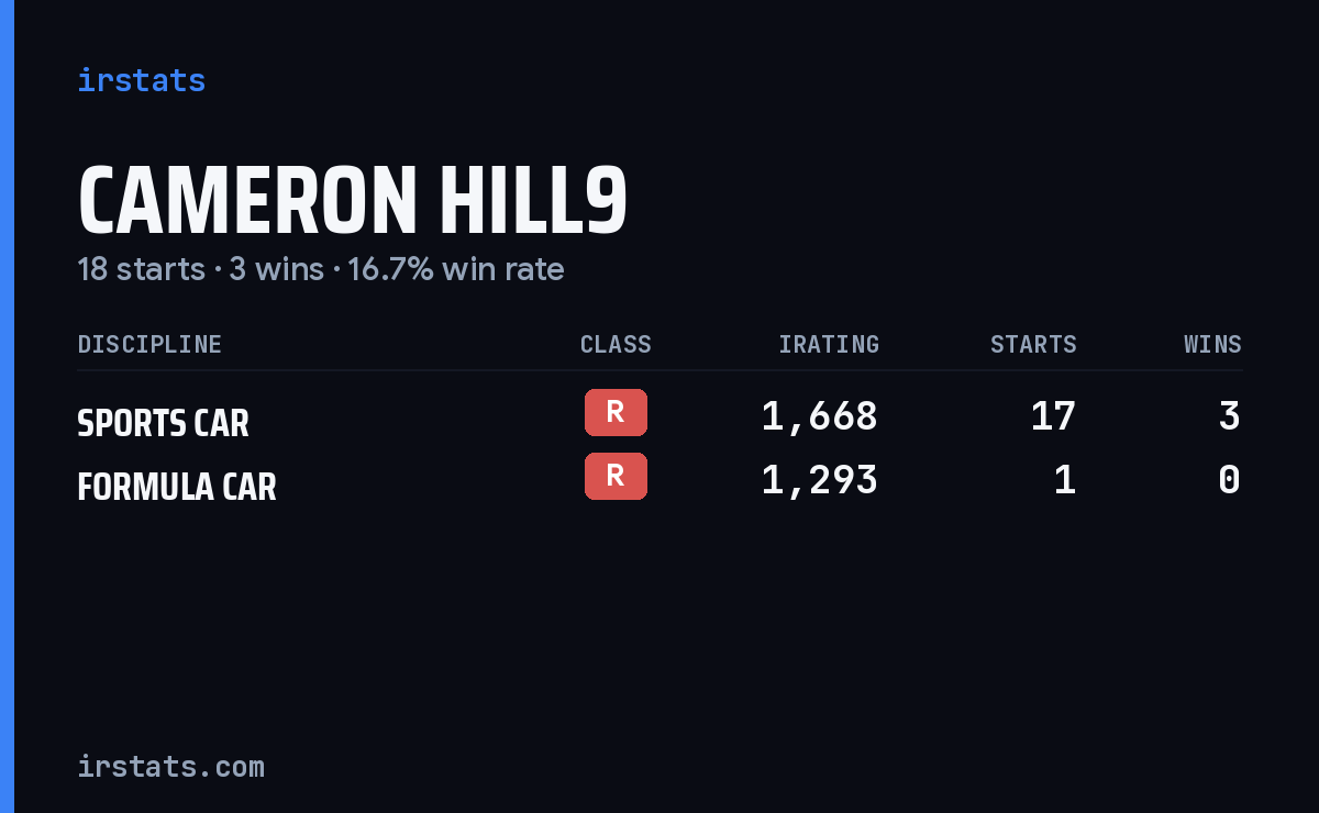 Cameron Hill9 iRacing stats card