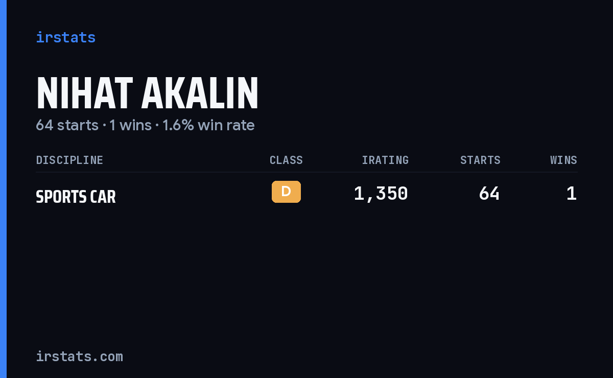 Nihat Akalın iRacing stats card