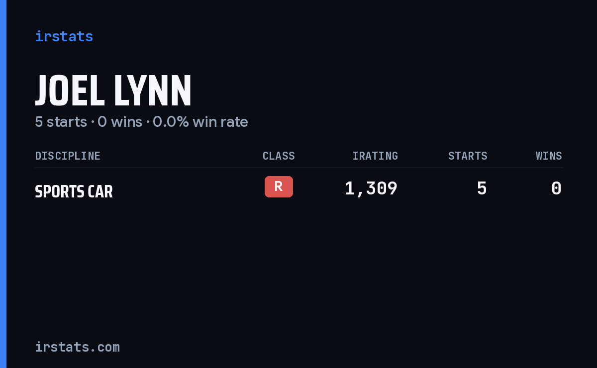 Joel Lynn iRacing stats card