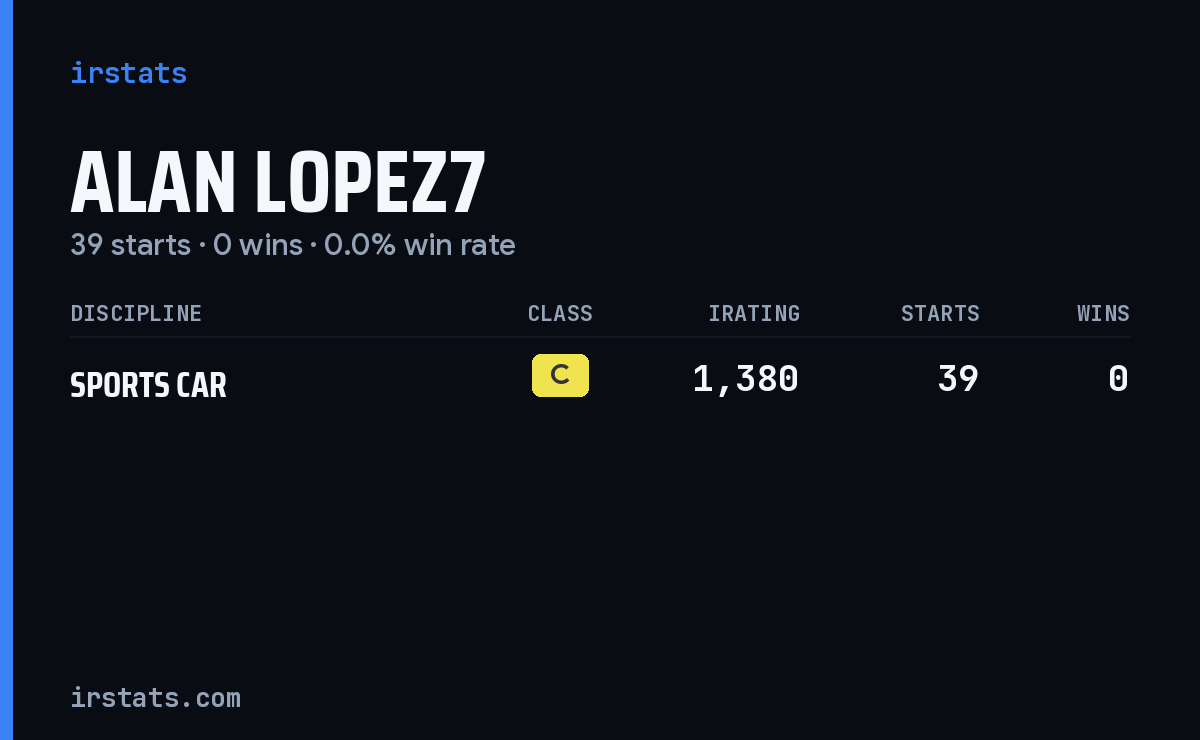 Alan Lopez7 iRacing stats card