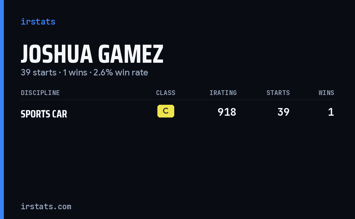 Joshua Gamez iRacing stats card