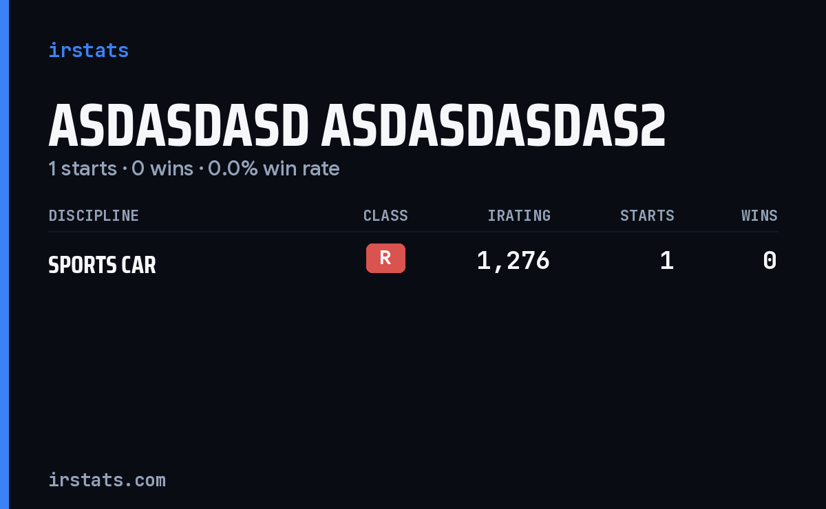 Asdasdasd Asdasdasdas2 iRacing stats card