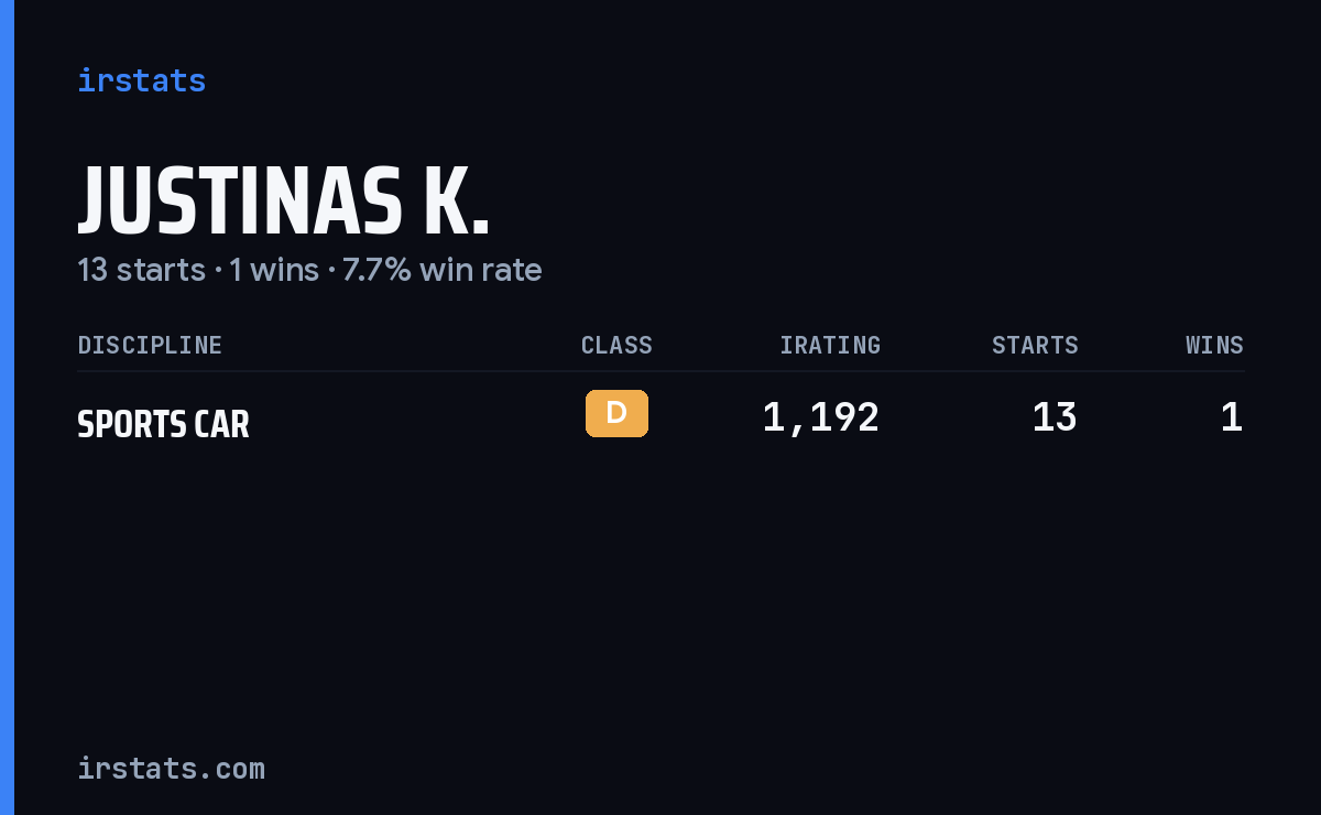 Justinas K. iRacing stats card