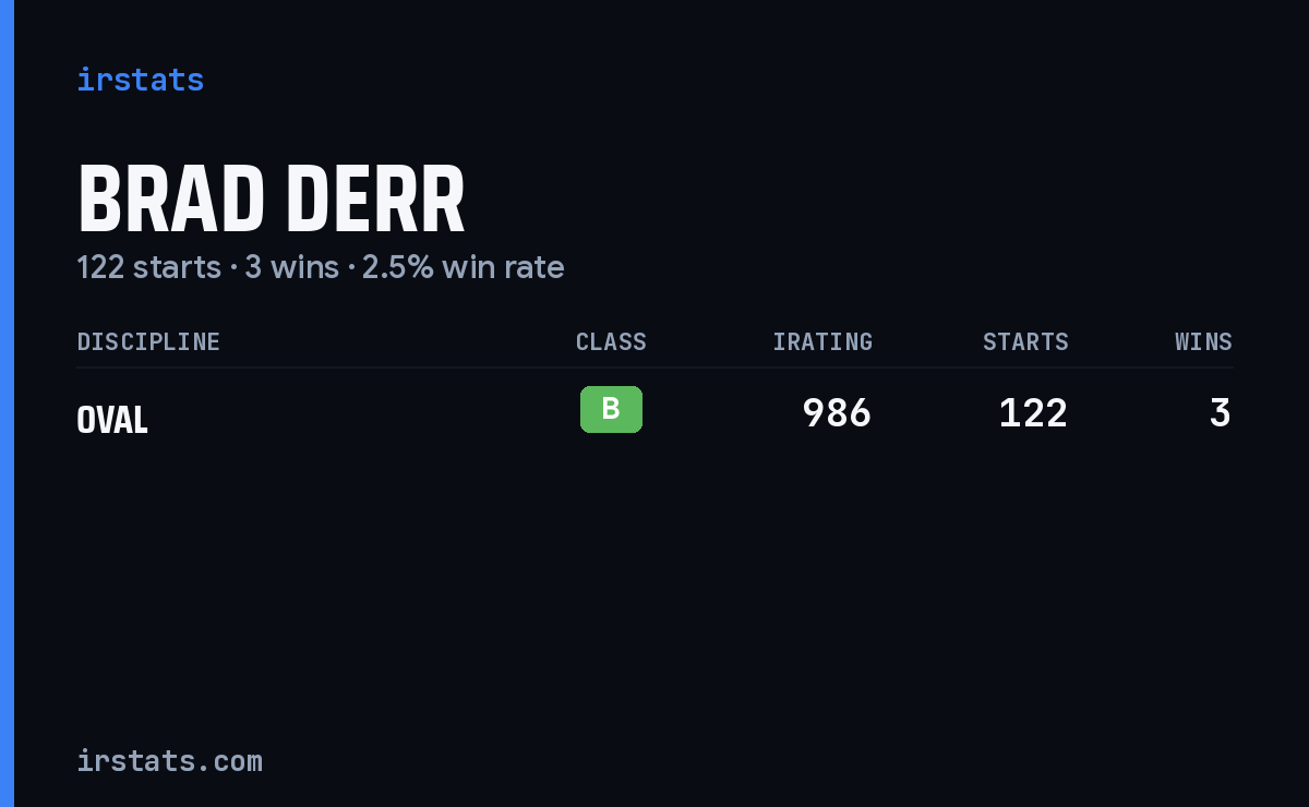 Brad Derr iRacing stats card