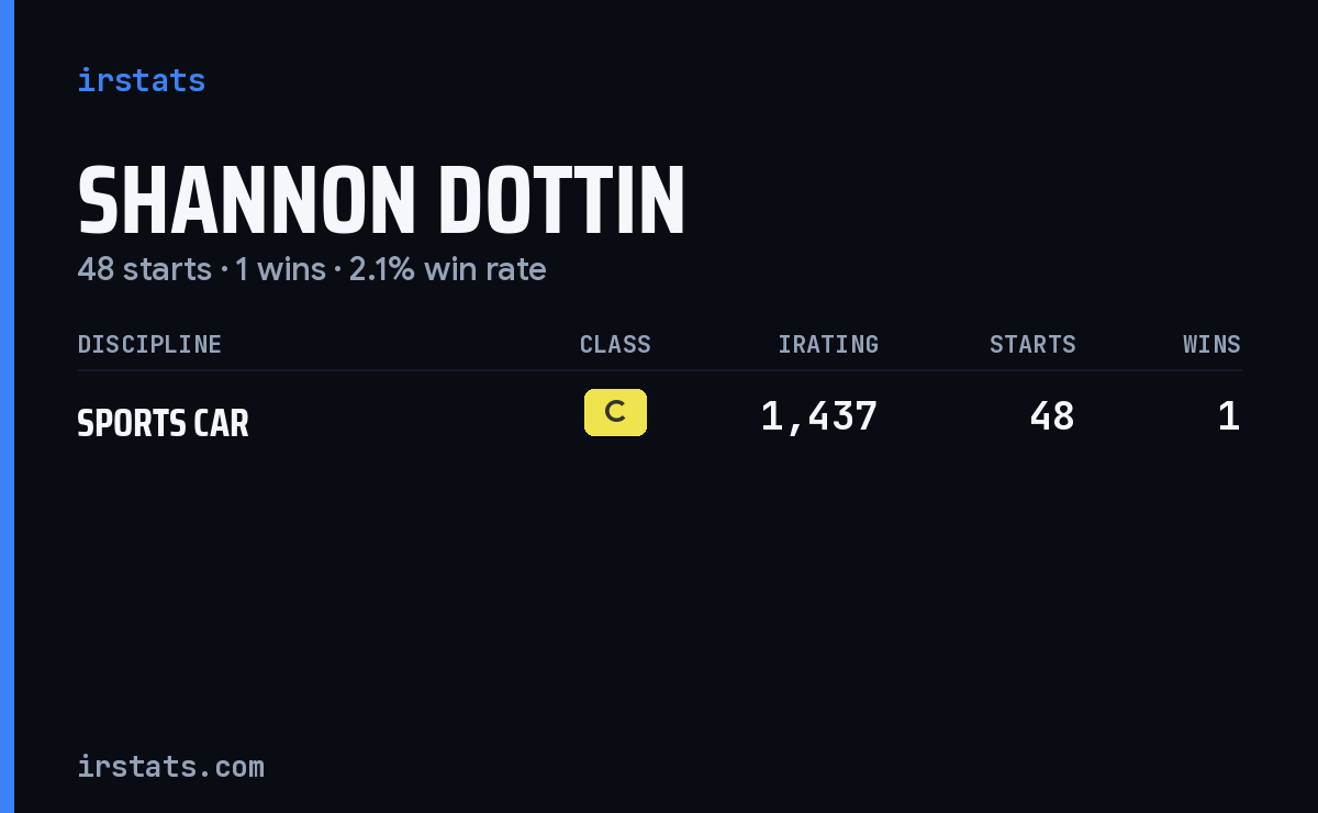 Shannon Dottin iRacing stats card