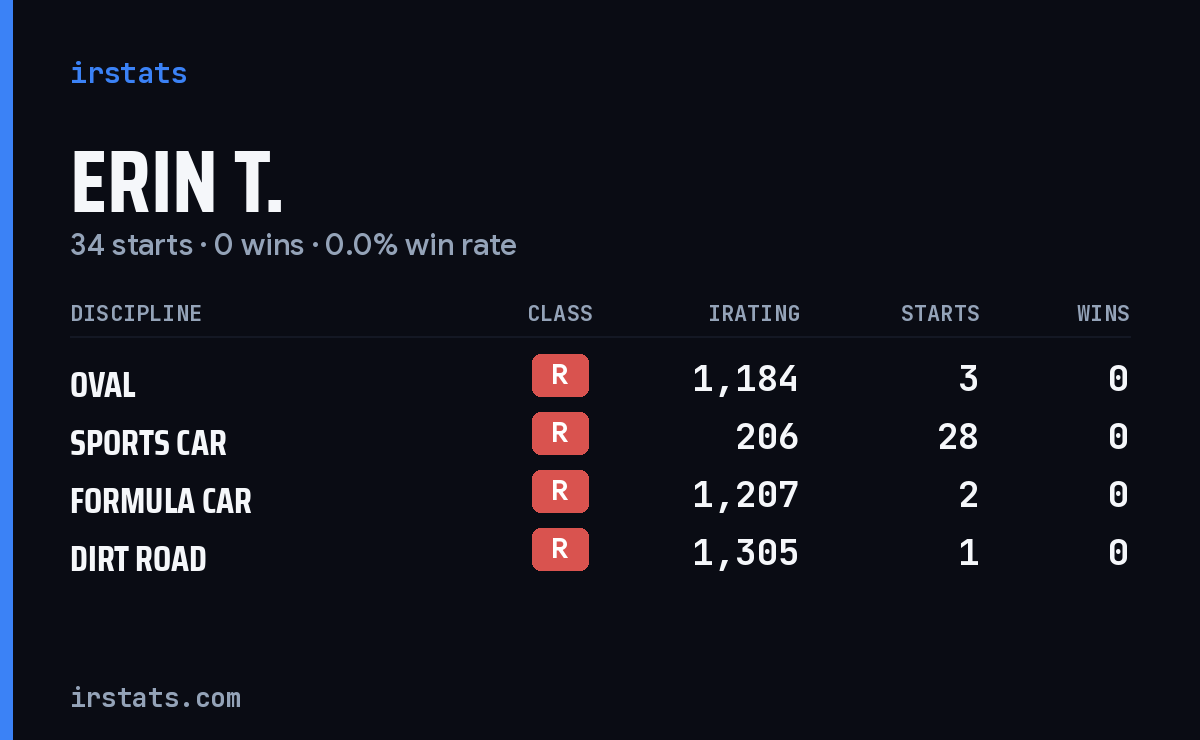 Erin T. iRacing stats card