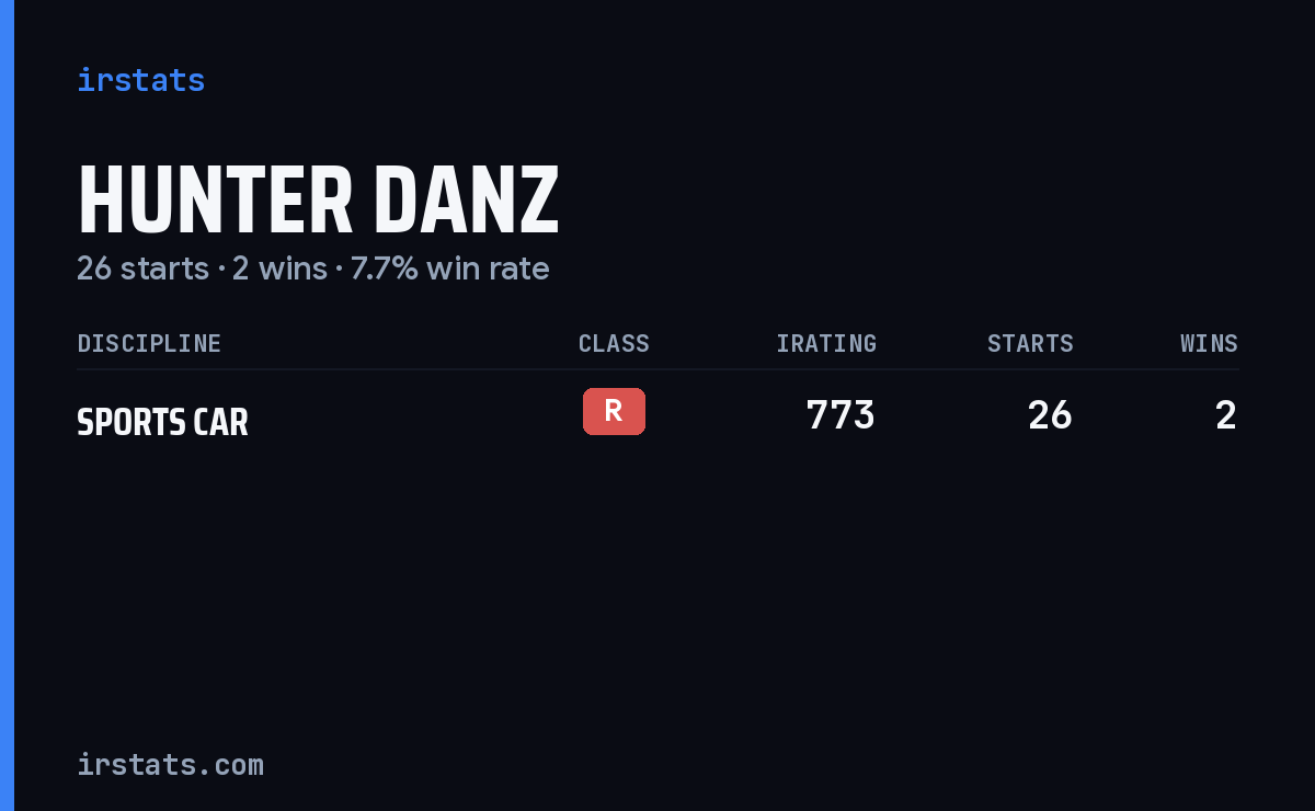 Hunter Danz iRacing stats card