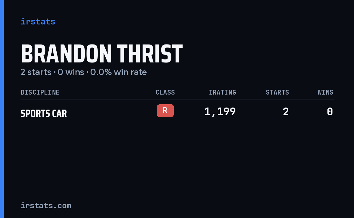 Brandon Thrist iRacing stats card