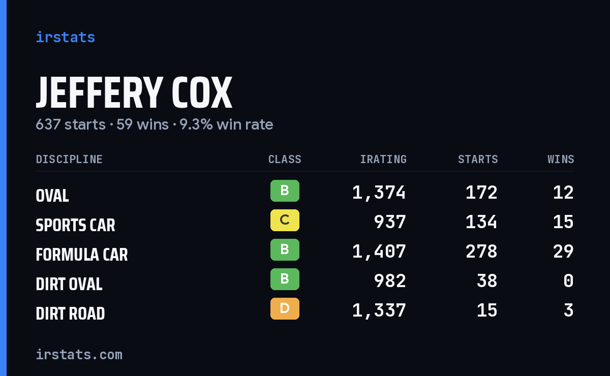 Loading... iRacing stats card